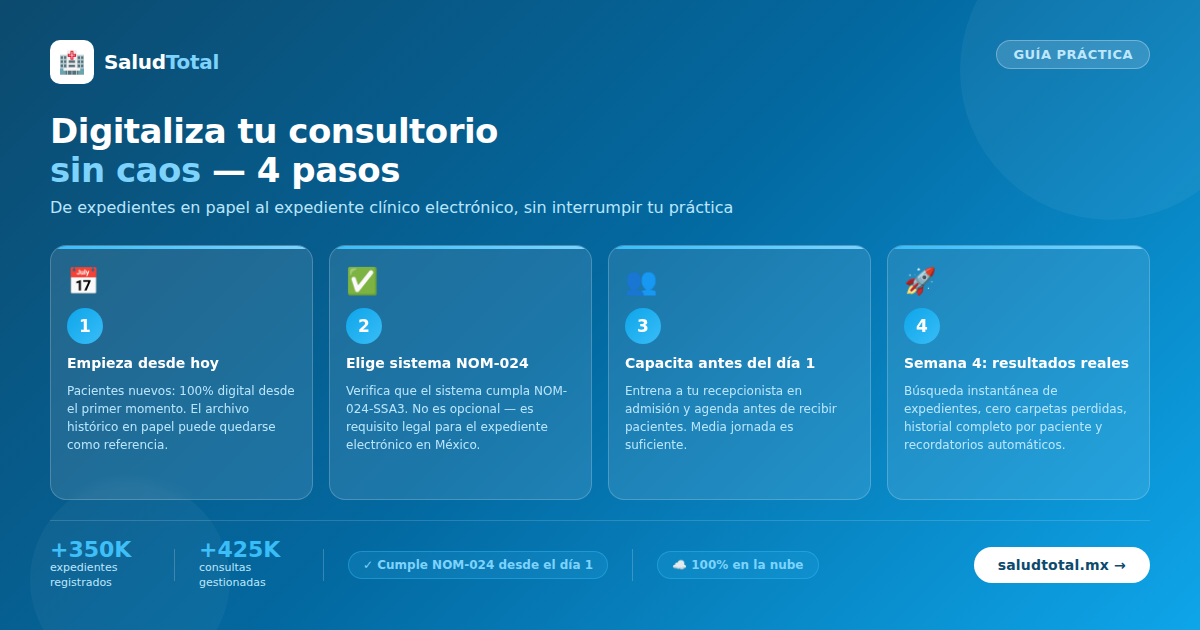 Cómo Implementar un Expediente Clínico Digital en tu Consultorio: Guía Paso a Paso 2026