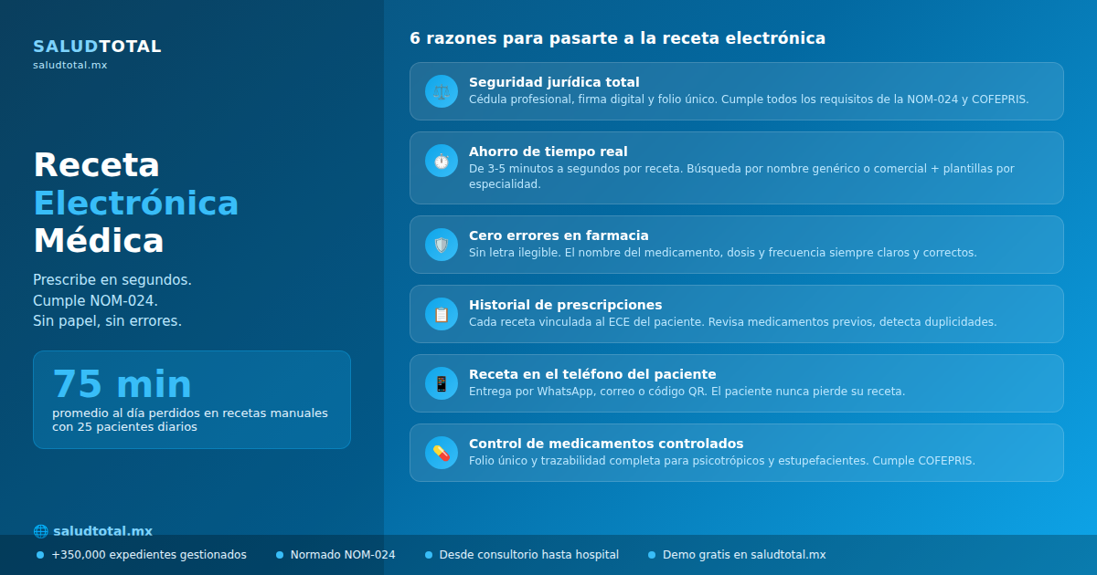 Cómo Emitir una Receta Electrónica: Guía Paso a Paso