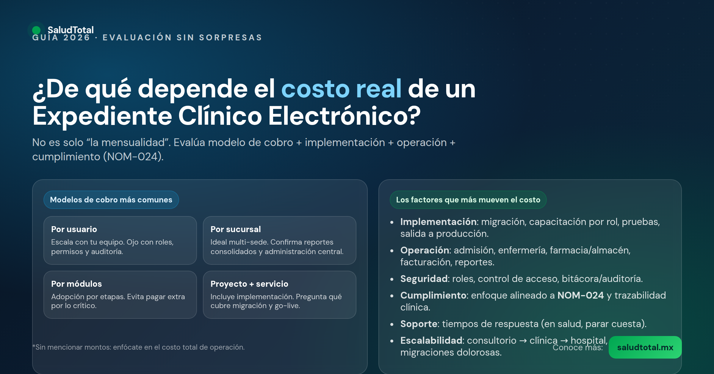 Precio del Expediente Clínico Electrónico en México 2026