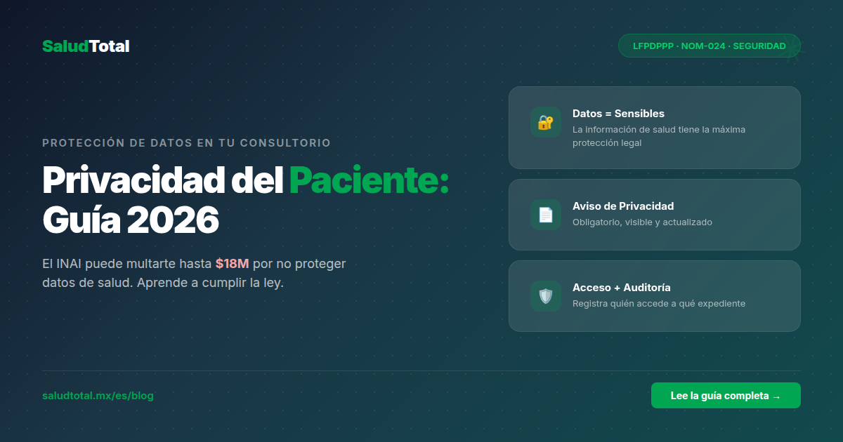 Privacidad del Paciente: Qué Exige la Ley de Datos Personales