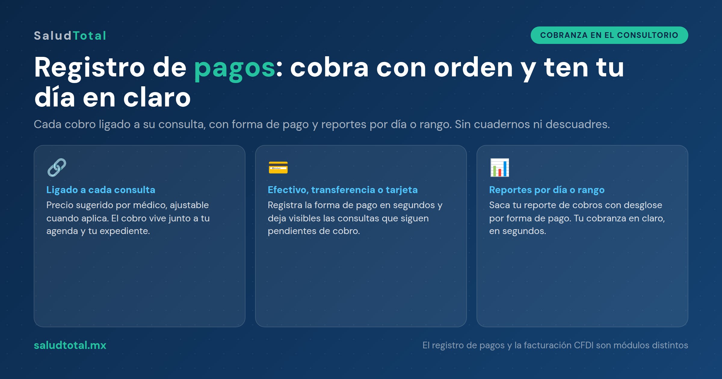 Cobranza en el Consultorio: Registro de Pagos, Formas de Pago y Reportes por Rango