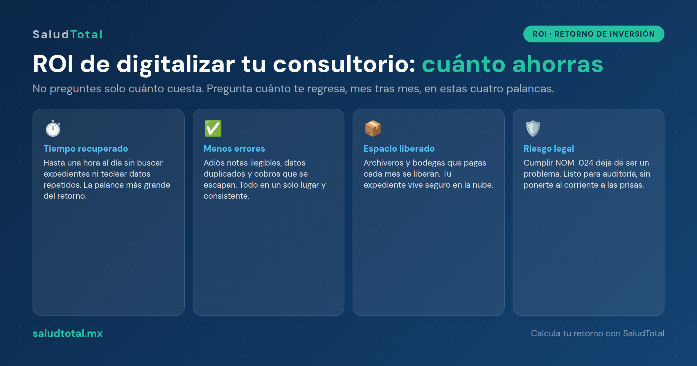 ROI de digitalizar tu consultorio: cuánto ahorras en tiempo, errores y espacio
