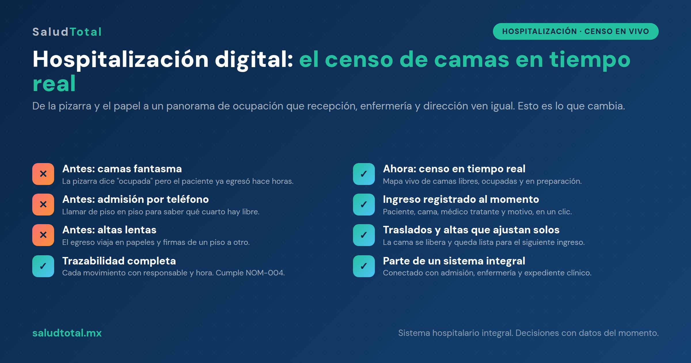 Hospitalización digital: censo de camas, ingresos y altas sin papel