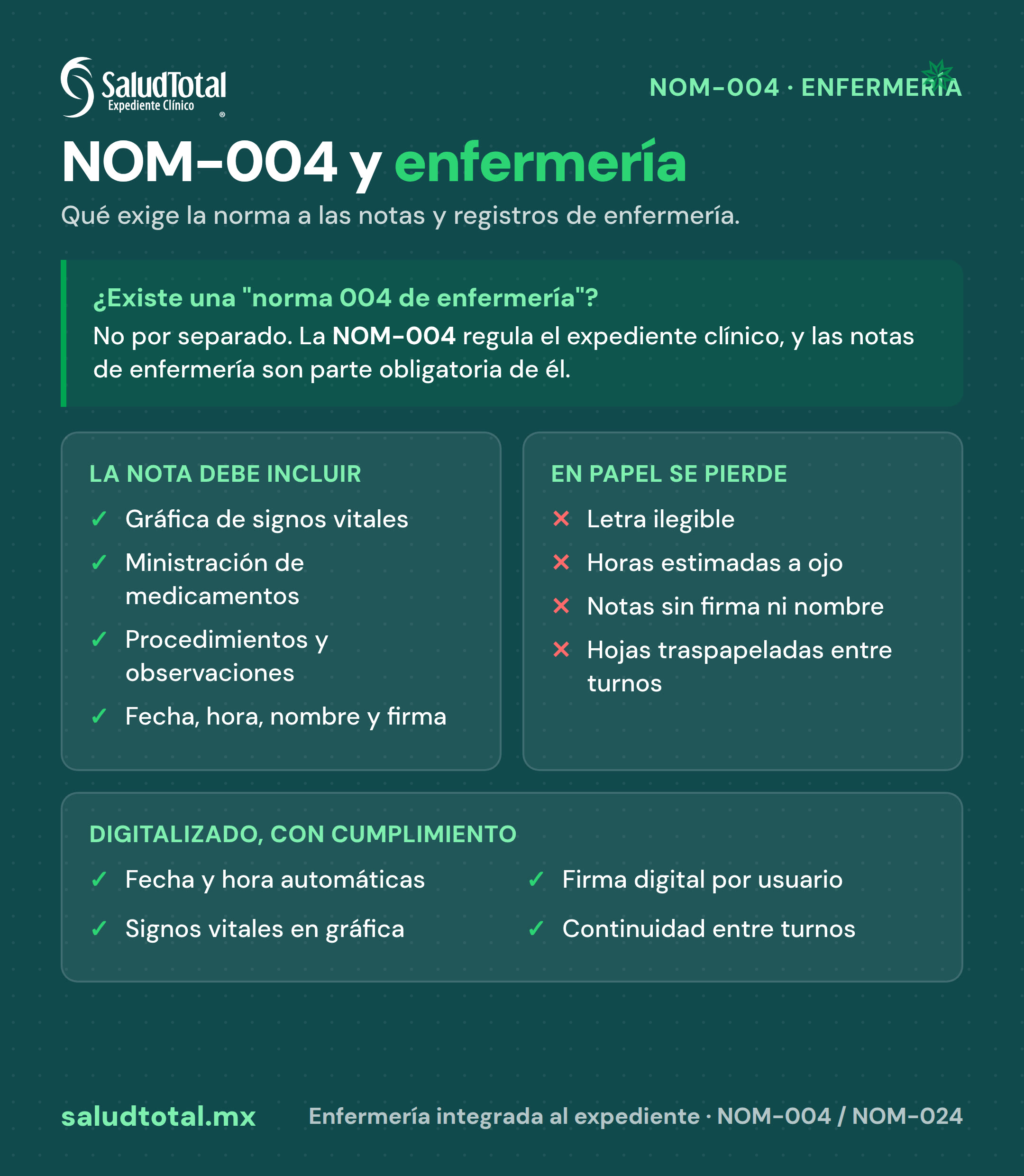 NOM-004 y enfermería: qué debe contener la nota de enfermería (signos vitales, medicamentos, fecha, hora, nombre y firma), qué se pierde en papel y cómo se resuelve al digitalizar el registro