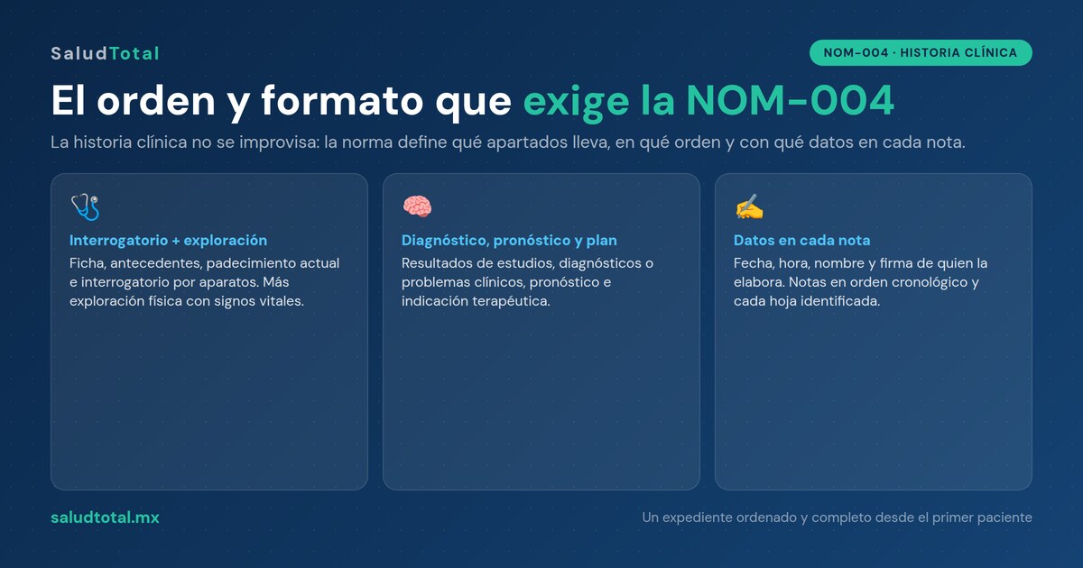 Historia Clínica NOM-004: Orden y Formato Correcto del Expediente