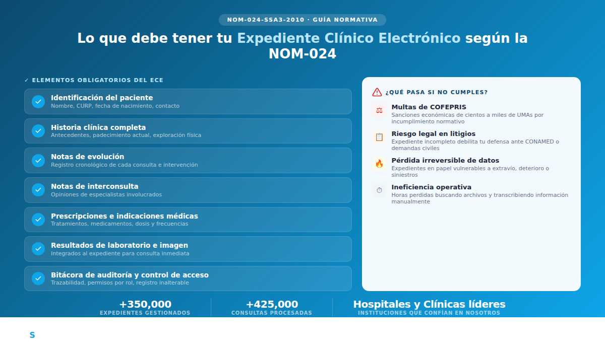 NOM-004: Multas por Incumplir y los 4 Puntos que te Revisan